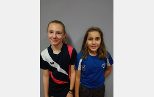 Bilan mitigé pour les joueuses en N2