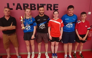 Finales régionales par classement