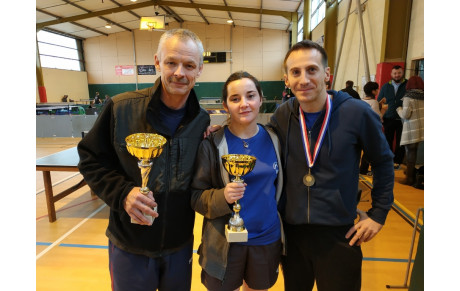 Finales Dépatementales par classement